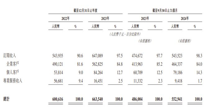 杭州六小龙迎来第一个IPO(图3)