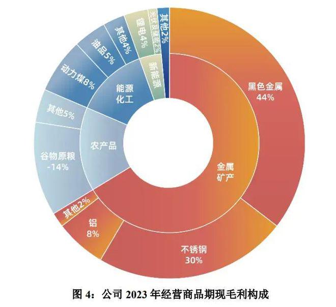 象屿集团学老孙了进军不良资产赛道(图2)
