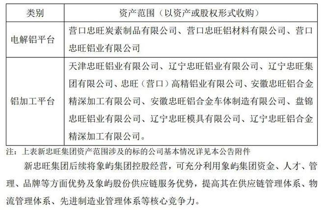 象屿集团学老孙了进军不良资产赛道(图3)