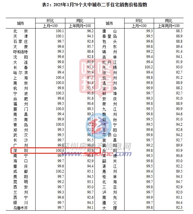深圳首个“日光盘”预定、132亿顶豪19人抢…开年楼市很意外(图4)