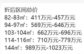 深圳首个“日光盘”预定、132亿顶豪19人抢…开年楼市很意外(图2)