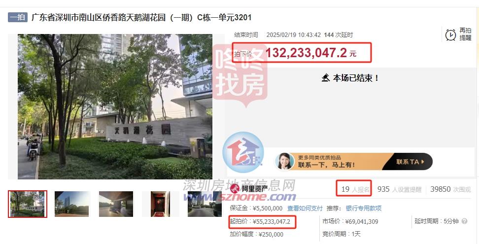 深圳首个“日光盘”预定、132亿顶豪19人抢…开年楼市很意外