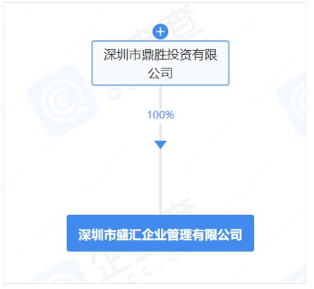 旧改快讯┃深圳南山城中村重点城市更新单元招引前服！(图4)