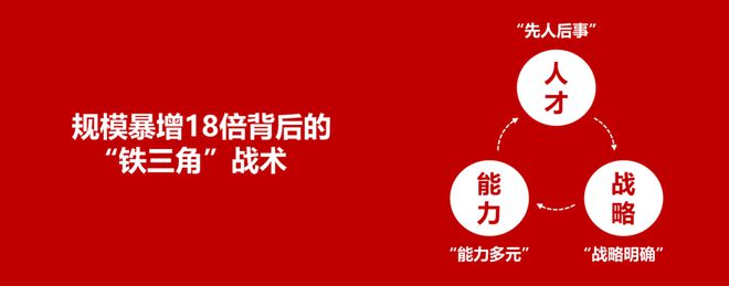 从“入局者”到“引领者”:华南旭辉建管规模暴增18倍背后的铁三角战术(图3)