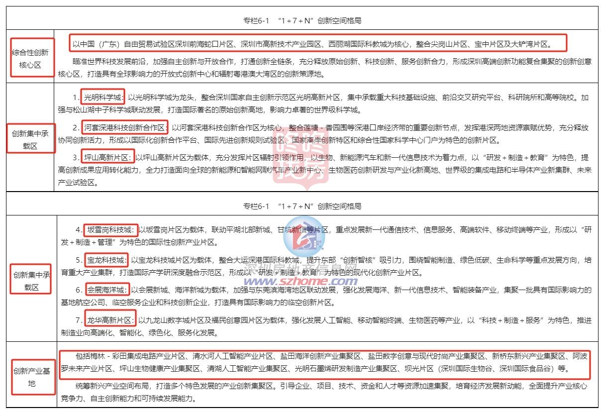 率先出牌来深圳“搞钱”机会更多了！重磅发布会：打造最好环境