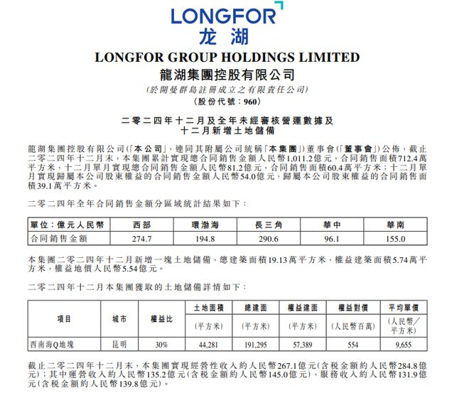 龙湖集团：经营业务担重任财务稳健放首位(图1)