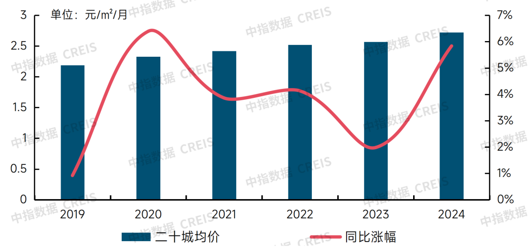 物企降本增效实战案例：专注四个方面优化(图1)