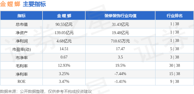 股票行情快报：金螳螂（002081）2月28日主力资金净买入1117万元(图2)