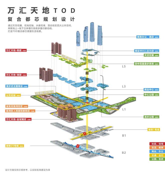 2025万科·理想花地·朗庭最新详情介绍-万科朗庭房源-价格-折扣(图3)