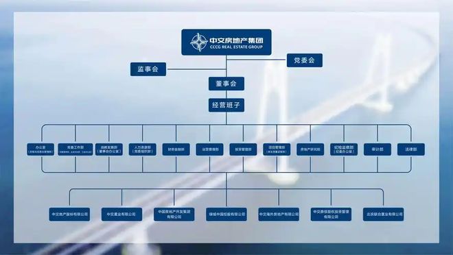 突发：中交地产不玩了(图2)