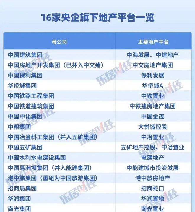 突发：中交地产不玩了(图3)