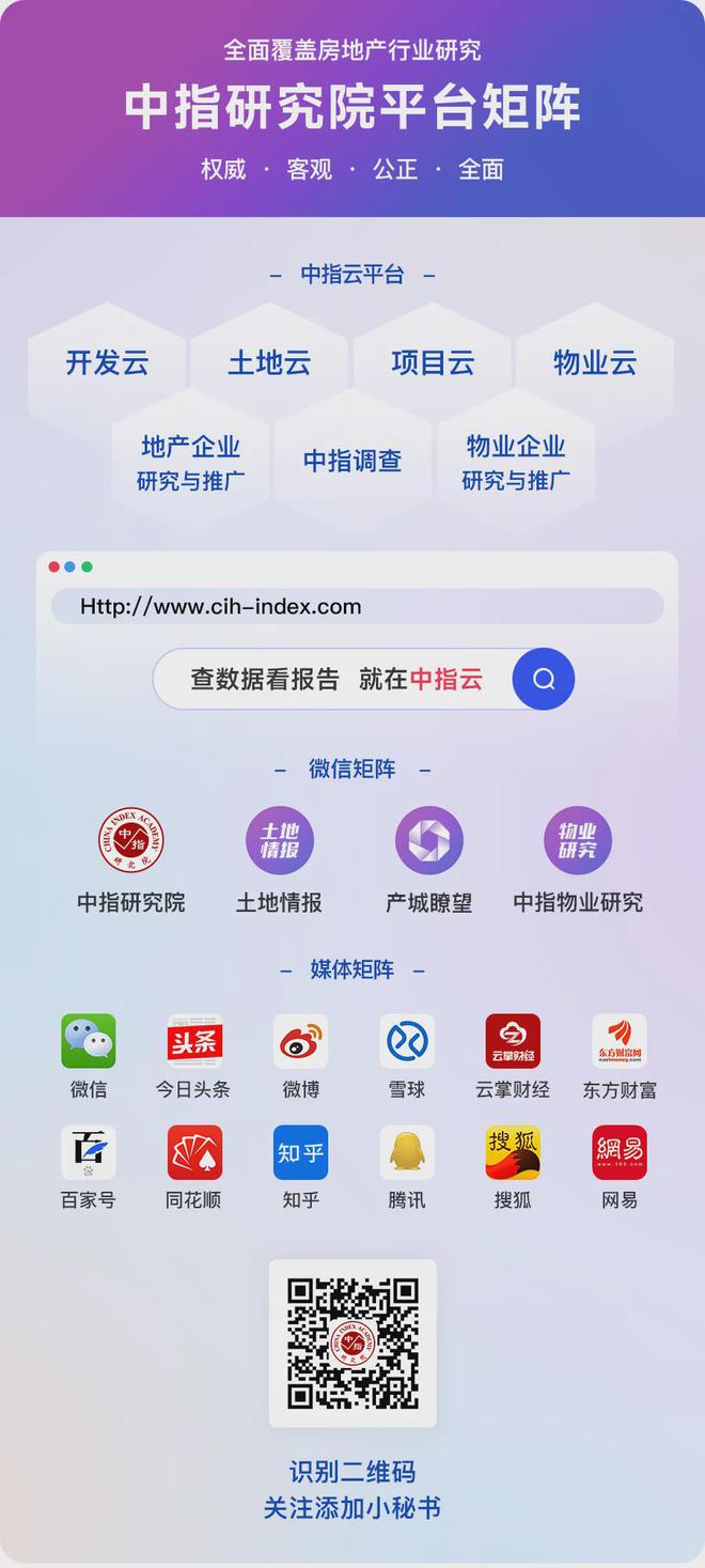 一图读懂2025年房地产市场走势
