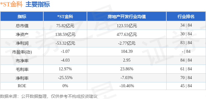 股票行情快报：ST金科（000656）2月28日主力资金净卖出82978万元(图2)