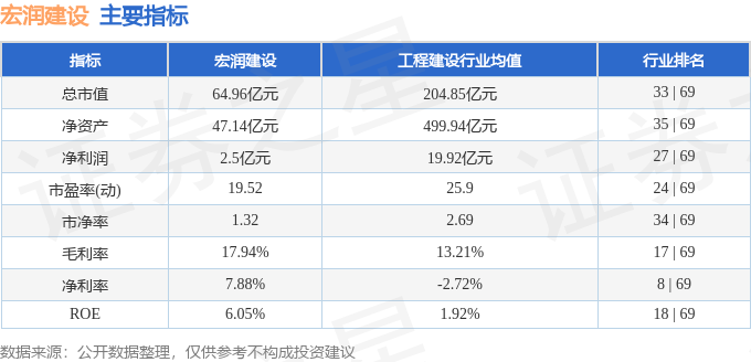 股票行情快报:宏润建设(002062)2月28日主力资金净卖出199256万元(图2)