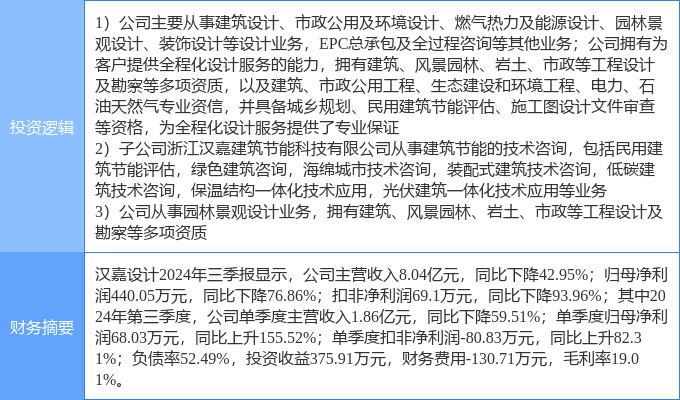 2月27日汉嘉设计涨停分析：园林装修装饰建筑节能概念热股(图2)