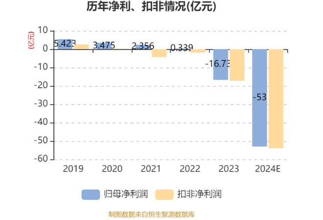 摊牌了！中交地产正式宣布退出房地产！(图5)