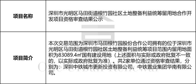 旧改周报┃深圳18大项目新进展:合正、深业泰然等主导(图14)