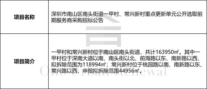 旧改周报┃深圳18大项目新进展:合正、深业泰然等主导(图16)
