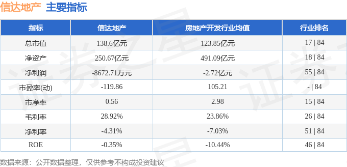 信达地产(600657)3月4日主力资金净卖出67331万元(图3)