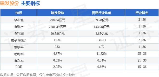 建发股份（600153）3月5日主力资金净卖出79780万元(图3)