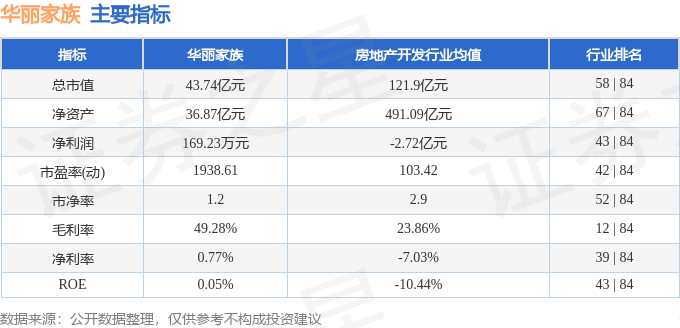 华丽家族（600503）3月5日主力资金净卖出220376万元(图3)