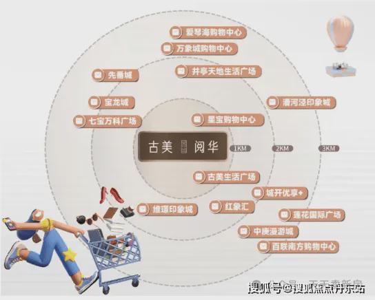 ®古美阅华古美阅华售楼处发布：长虹热度再续(图18)