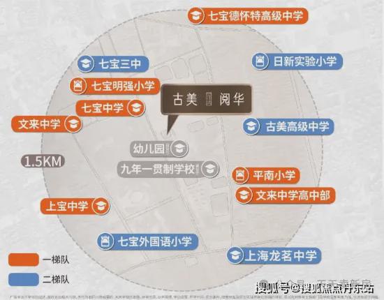 ®古美阅华古美阅华售楼处发布：长虹热度再续(图19)