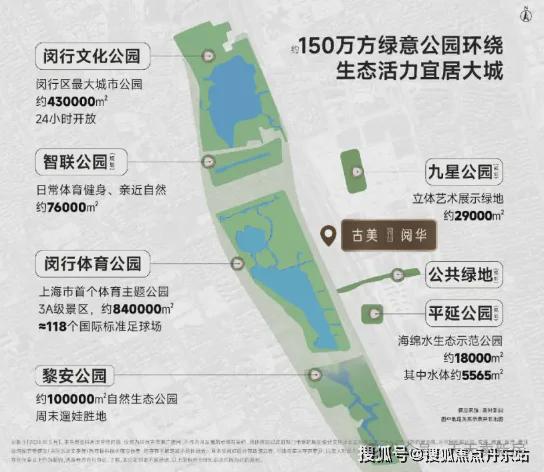 ®古美阅华古美阅华售楼处发布：长虹热度再续(图20)