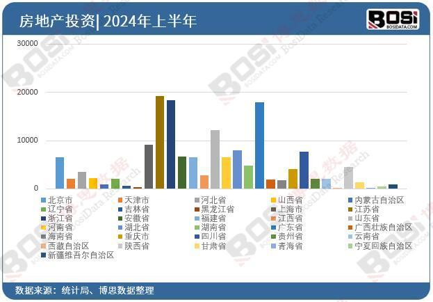 2024年上半年中国房地产投资月度统计累计产量达5252883亿元(图2)