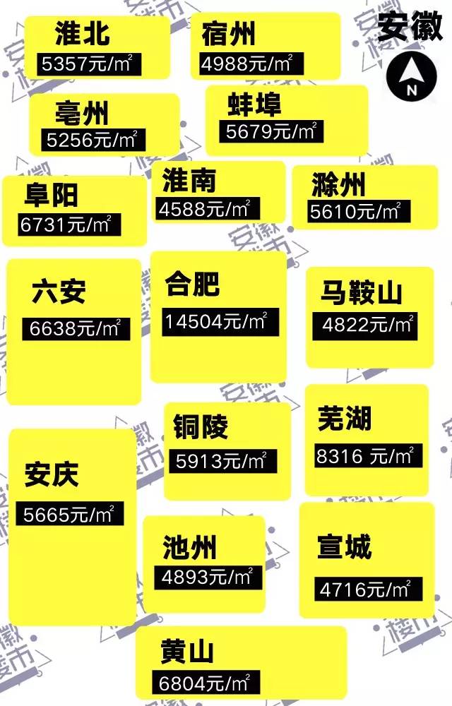 合肥1万4！芜湖8千3！阜阳6千7！蚌埠5千6！一图看懂安徽楼市最新房价版图