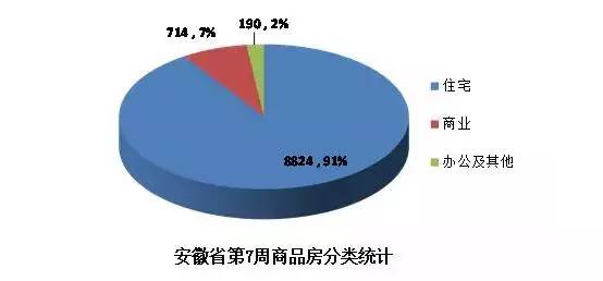 合肥1万4！芜湖8千3！阜阳6千7！蚌埠5千6！一图看懂安徽楼市最新房价版图(图3)