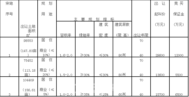 合肥1万4！芜湖8千3！阜阳6千7！蚌埠5千6！一图看懂安徽楼市最新房价版图(图9)