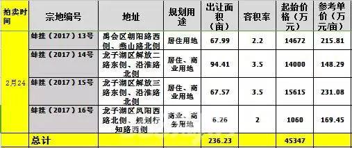 合肥1万4！芜湖8千3！阜阳6千7！蚌埠5千6！一图看懂安徽楼市最新房价版图(图11)