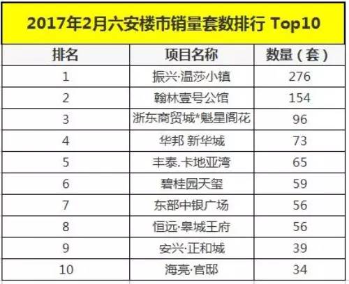 合肥1万4！芜湖8千3！阜阳6千7！蚌埠5千6！一图看懂安徽楼市最新房价版图(图13)