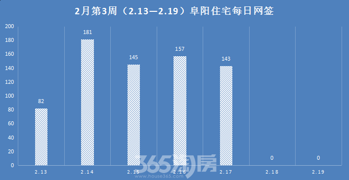 合肥1万4！芜湖8千3！阜阳6千7！蚌埠5千6！一图看懂安徽楼市最新房价版图(图16)