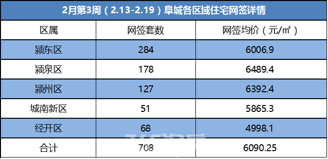 合肥1万4！芜湖8千3！阜阳6千7！蚌埠5千6！一图看懂安徽楼市最新房价版图(图17)