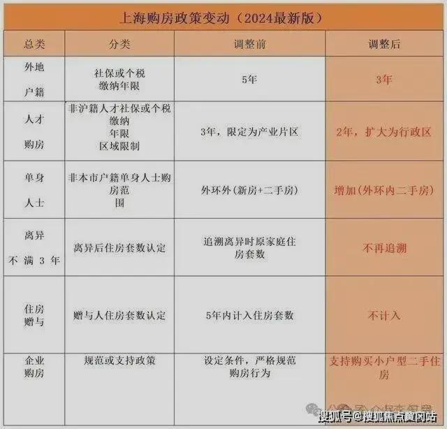 中企云启春申网站-中企云启春申售楼处欢迎您楼盘网详情(图19)