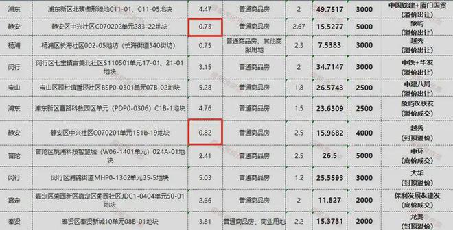 万科中兴傲舍(售楼处)网站-2025楼盘评测_最新价格｜配套户型(图3)