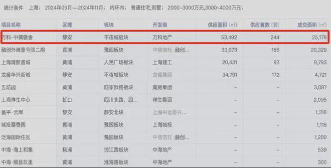 万科中兴傲舍(售楼处)网站-2025楼盘评测_最新价格｜配套户型
