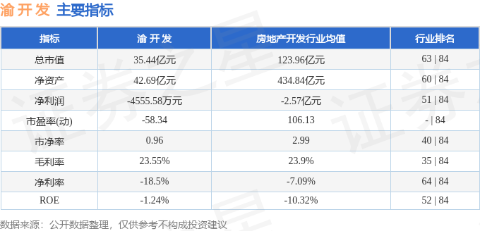 股票行情快报：渝开发（000514）3月17日主力资金净卖出47740万元(图2)