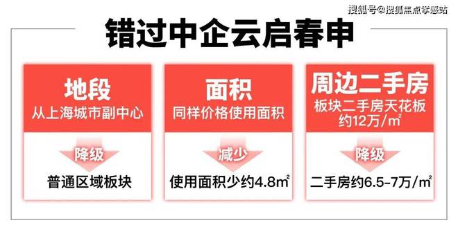 中企云启春申-网站-中企云启春申＋2025年最新楼盘测评＋房价(图17)