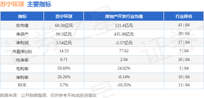 股票行情快报：苏宁环球（000718）3月21日主力资金净买入5429万元(图2)
