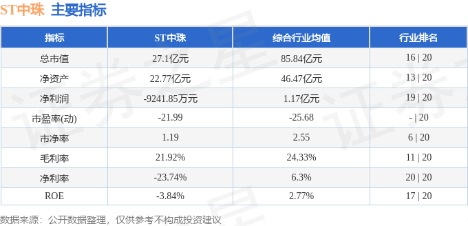 股票行情快报：ST中珠（600568）3月31日主力资金净买入19438万元(图2)