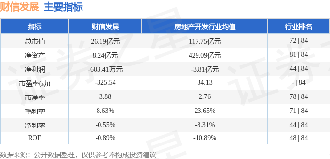 股票行情快报：财信发展（000838）3月31日主力资金净卖出46226万元(图2)