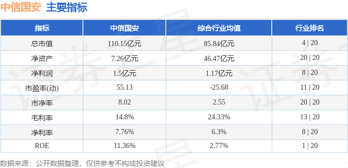 股票行情快报：中信国安（000839）3月31日主力资金净卖出46284万元(图2)
