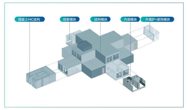 美的置业召开2024年度业绩发布会优化经营结构推动高质发展(图6)