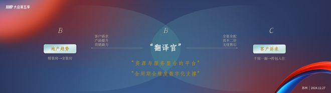 董小姐2024存在感最高的地产岗位出现了(图7)