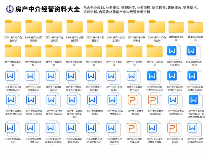 开房产中介公司需要哪些资料跟条件？房产中介开店经营管理资料(图2)