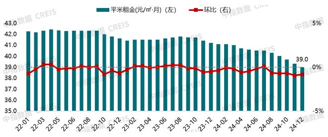 2024年12月南京本土住房租赁企业开业规模排行榜TOP5(图2)