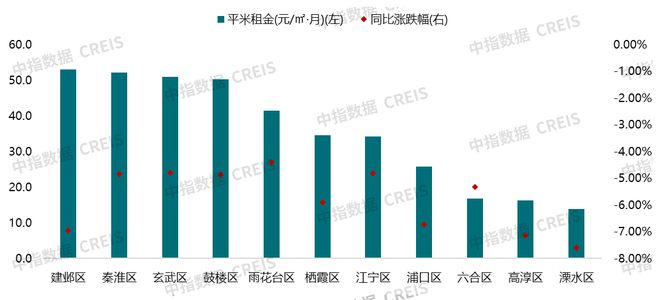 2024年12月南京本土住房租赁企业开业规模排行榜TOP5(图3)